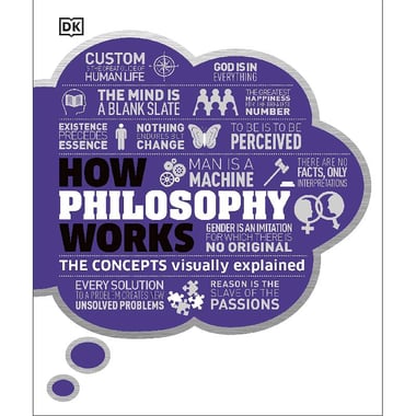 How Philosophy Works - The Concepts Visually Explained