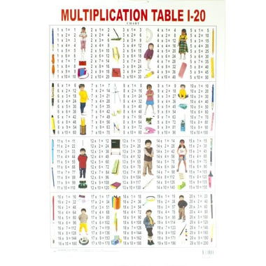 Dreamland Multiplication Table Chart, English