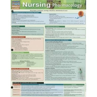 Nursing Pharmacology (Quick Study: Academic)